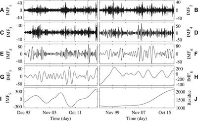 Length of physics phd thesis